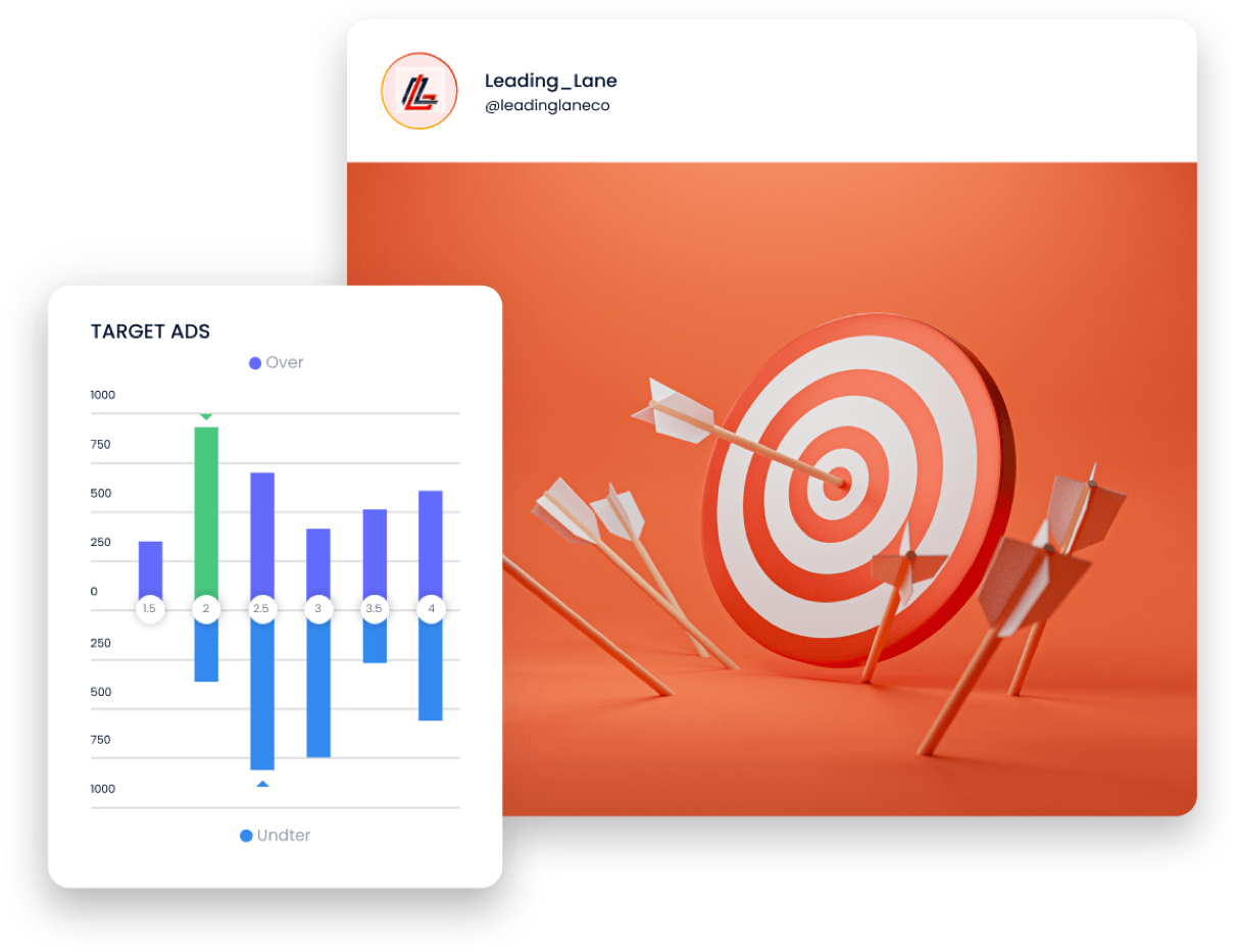 Targeted Buyer & Seller Ads